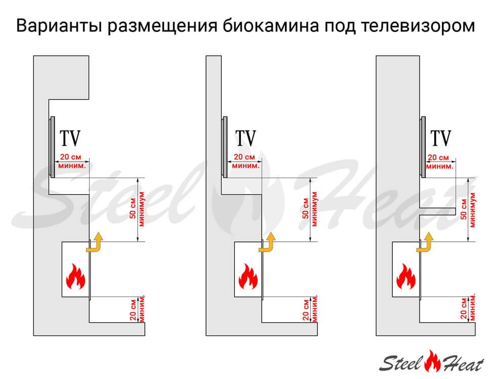 Биокамин SteelHeat WALL ONE 1700 черный